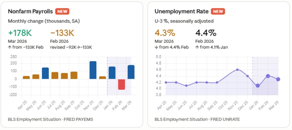 02-nonfarm-payrolls-unemployment-rate