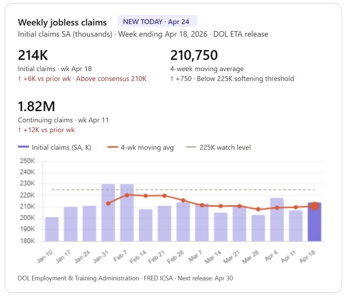 03-weekly-jobless-claims