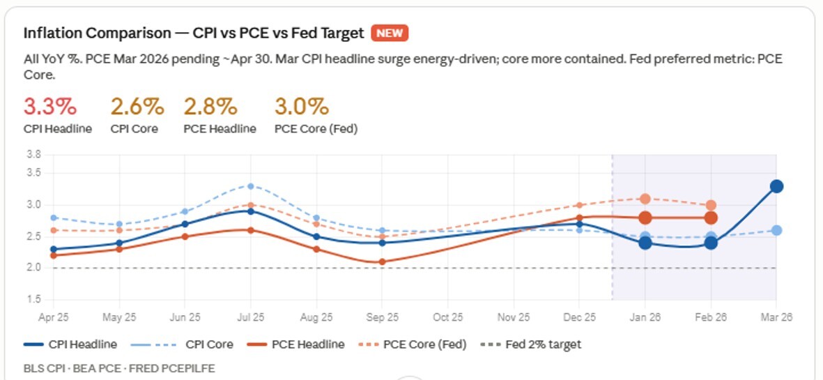 04-inflation-comparison-cpi-vs-pce-vs-fed-target