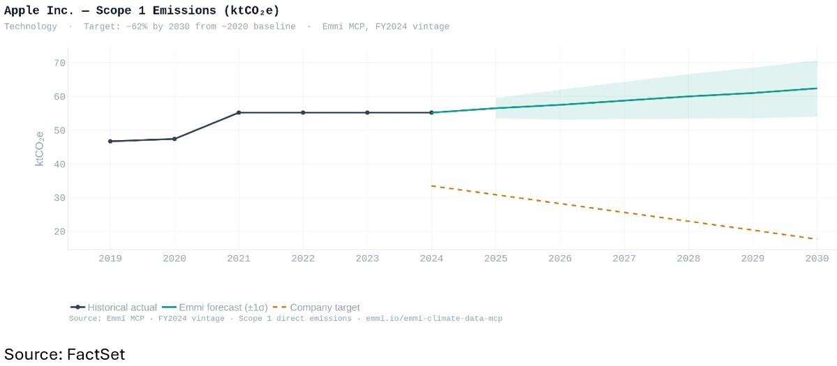 01-apple-inc-scope-1-emmissions
