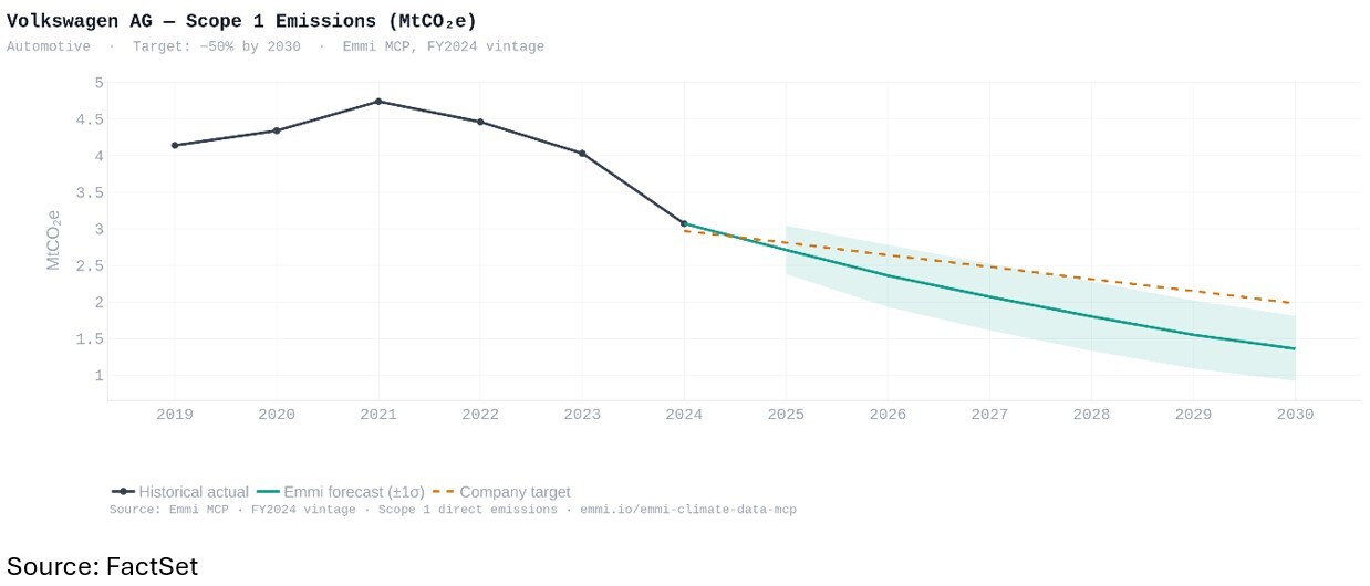 03-volkswagen-ag-scope-1-emmissions