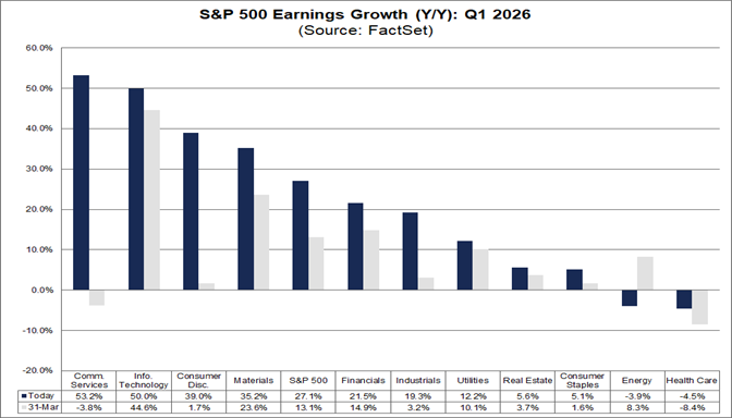03-sp500-earnings-growth-q1-2026