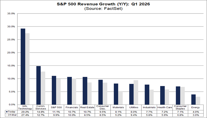 04-sp500-revenue-growth-q1-2026