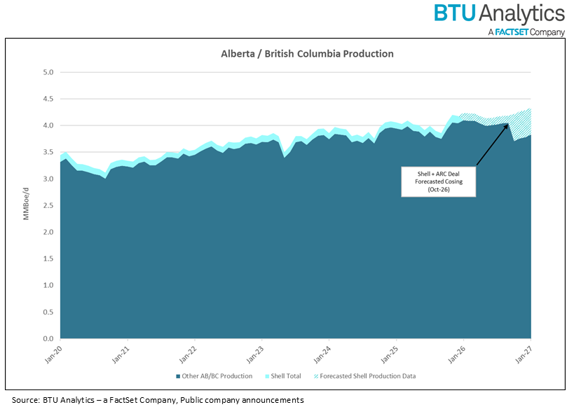 BC-AB production graphic