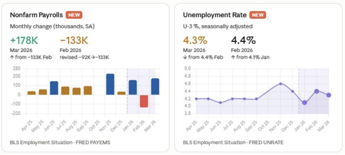 05-employment-data