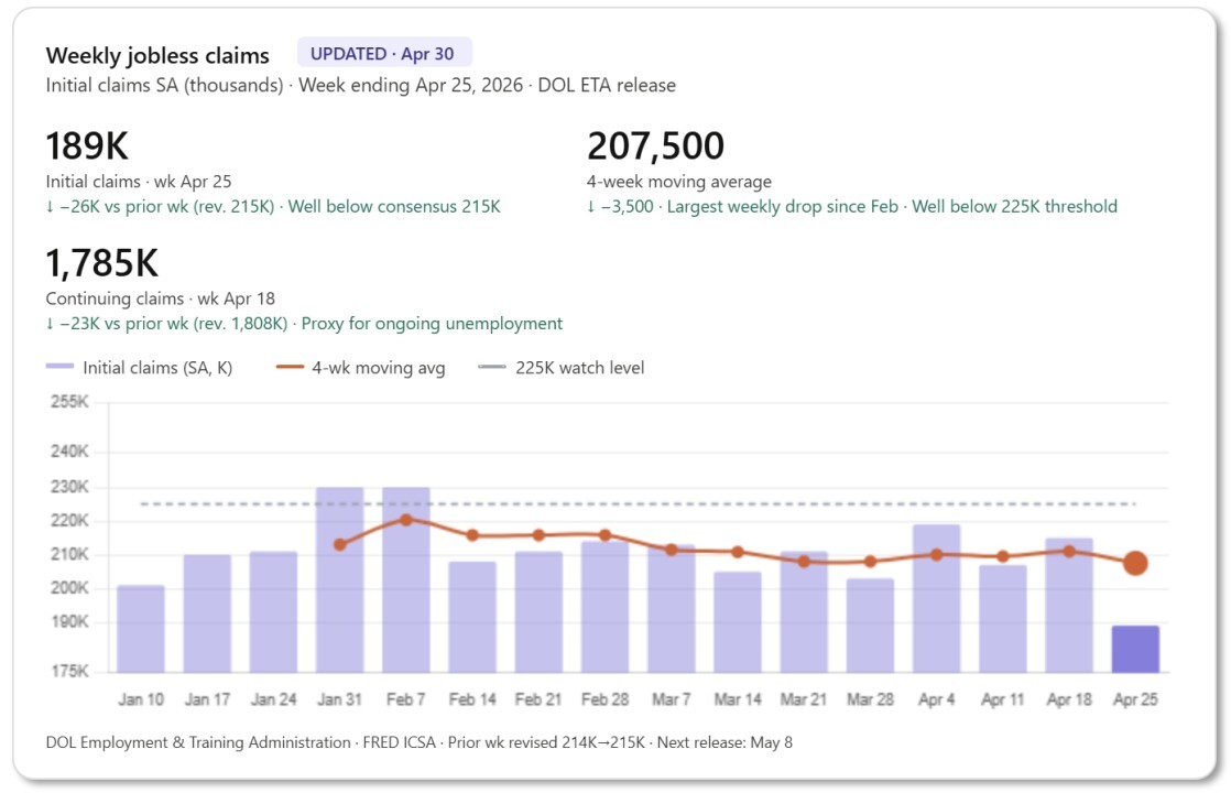 06-weekly-jobless-claims