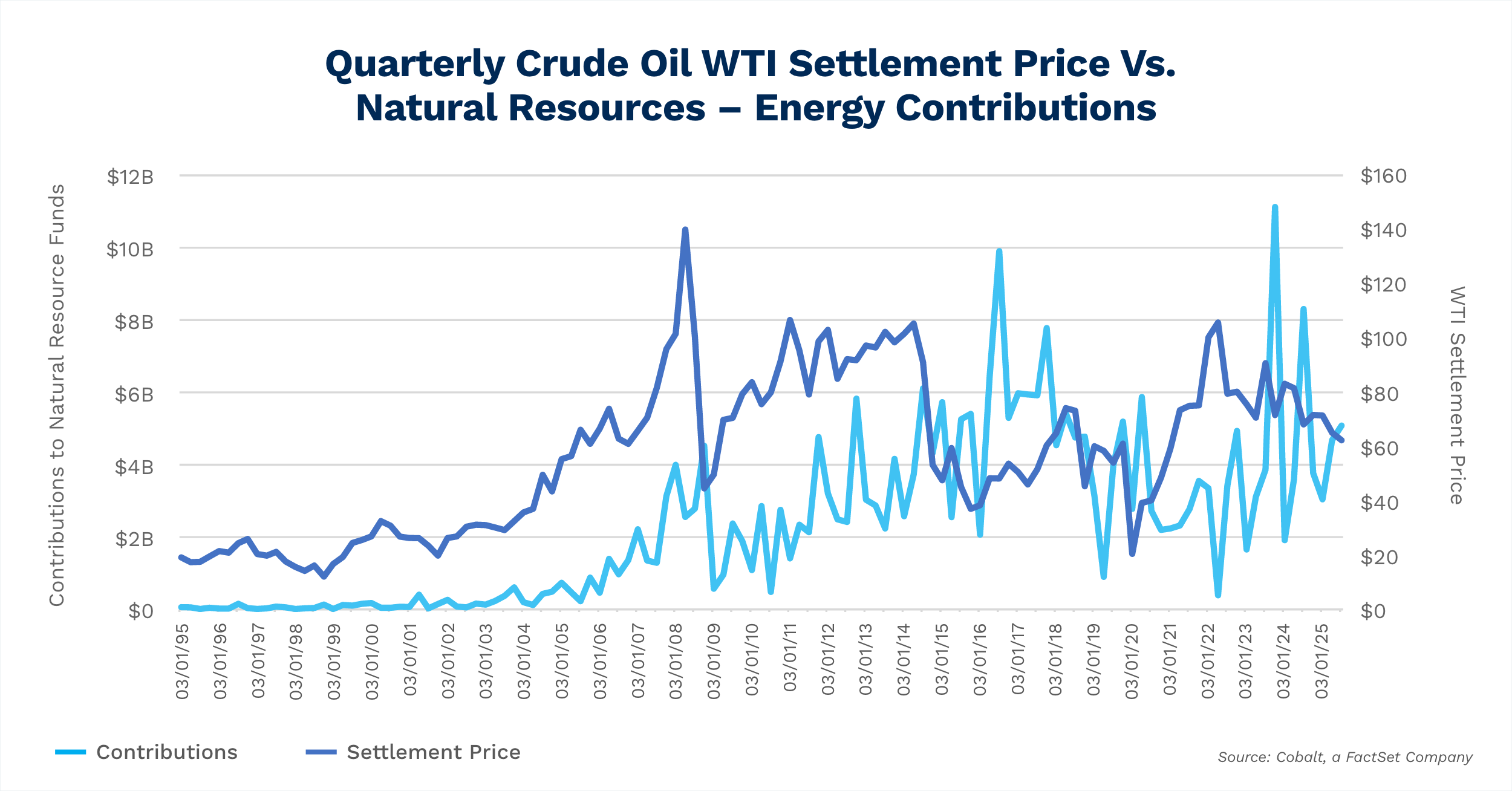 oil-price-vs-liquidity