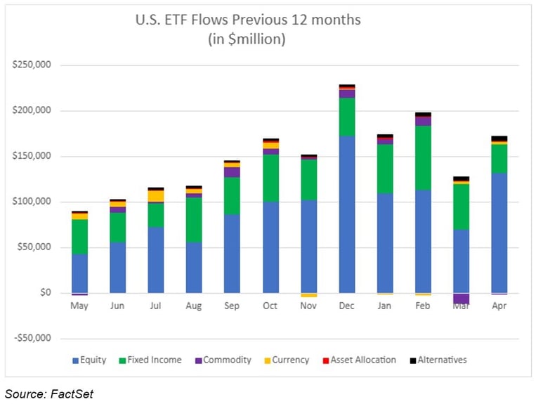 02-us-etf-flows-previous-12-months