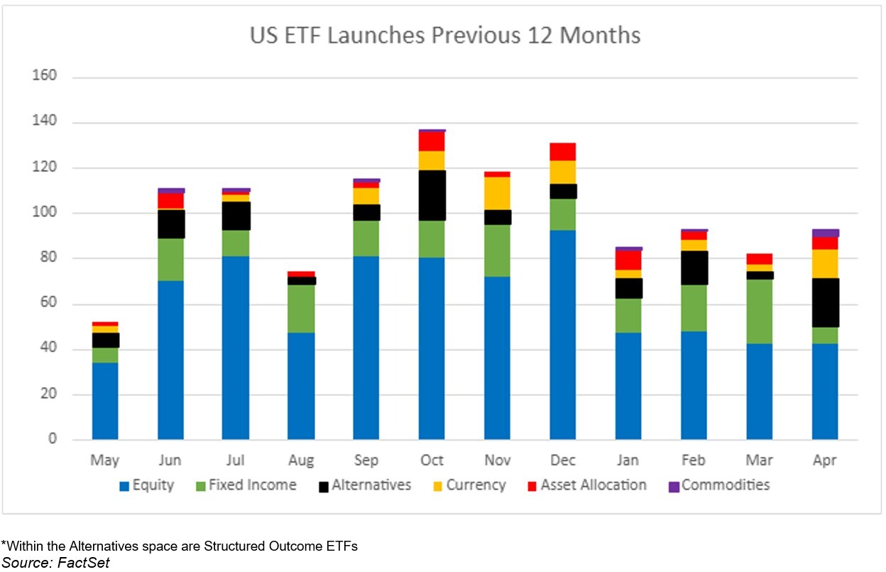 04-us-etf-launches-previous-12-months