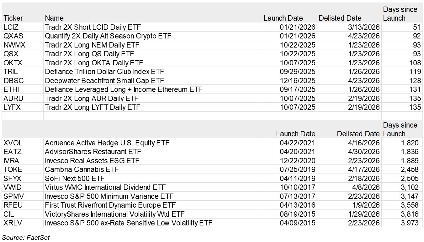 05-ytd-delisted-etfs