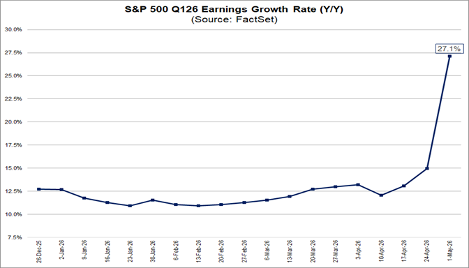 01-sp500-q126-earnings-growth-rate