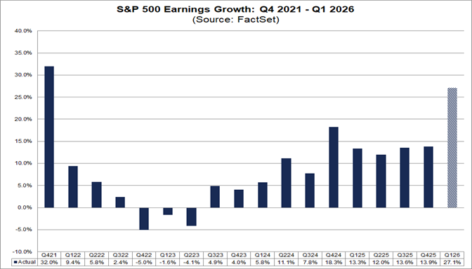 02-sp500-earnings-growth-q4-2021-to-q1-2026