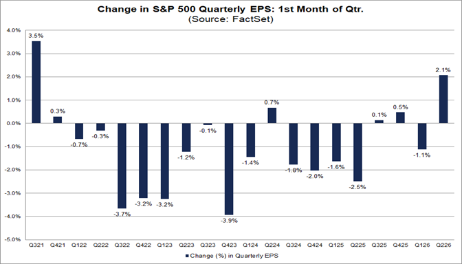 01-change-in-sp500-quarterly-eps-1st-month-of-quarter