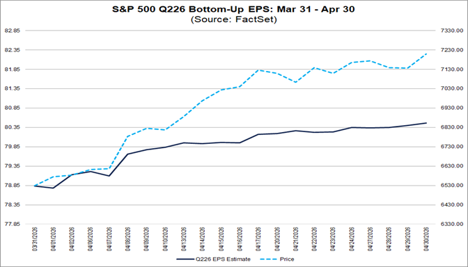 02-sp500-q226-bottom-up-eps-march-31-to-april-30