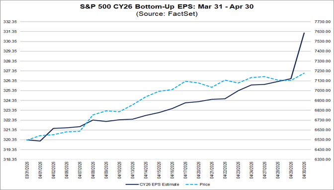 04-sp500-cy26-bottom-up-eps-march-31-to-april-30