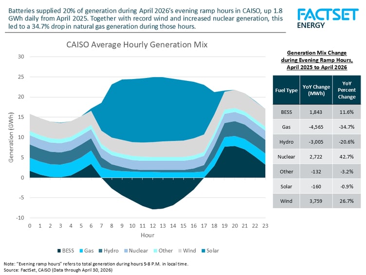 CAISO-battery-daily-curve