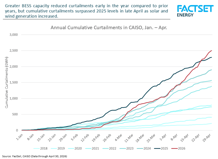 annual-caiso-curtailments