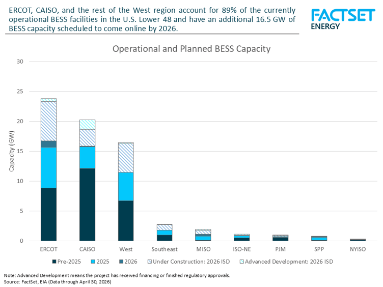 projected-bess-additions-by-iso