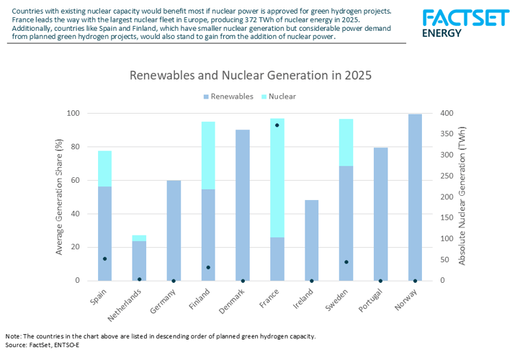 nuclear-generation-by-country
