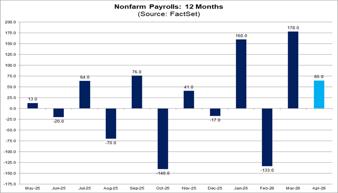 01-nonfarm-payrolls-12-months