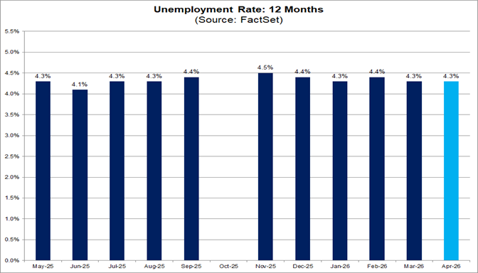 04-unemployment-rate-12-months