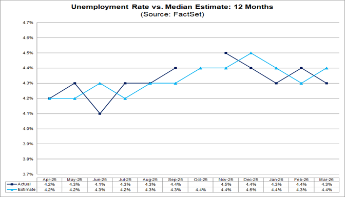 06-unemployment-rate-vs-median-estimate-12-months