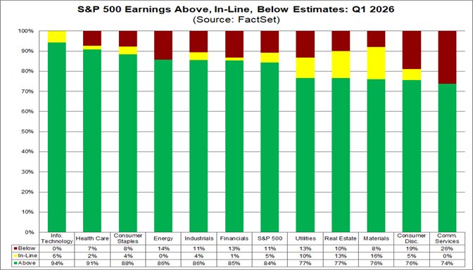 01-sp500-earnings-above-inline-below-estimates-q1-2026