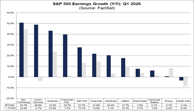 03-sp500-earnings-growth-yy-q1-2026
