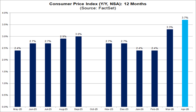 01-consumer-price-index-12-months