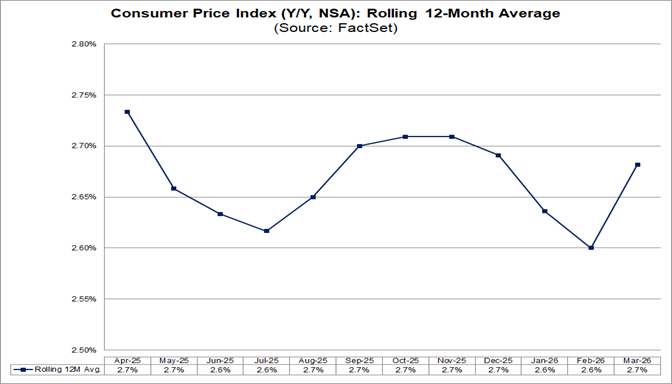 02-consumer-price-index-rolling-12-month-average