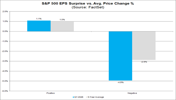 01-sp500-eps-surprise-vs-average-price-change-percent