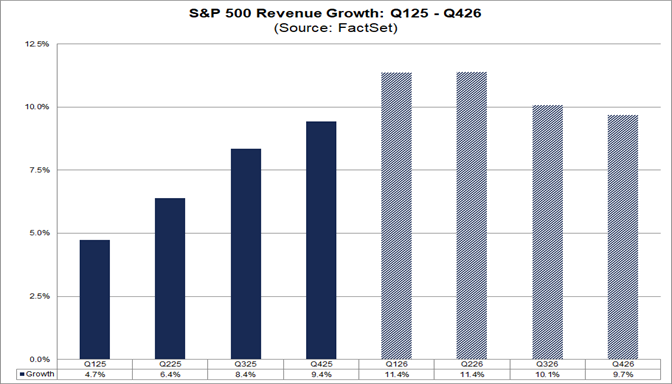 04-sp500-revenue-growth-q1-2025-to-q4-2026