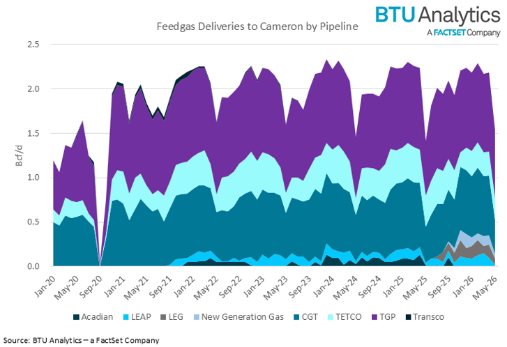 feedgas-deliveries-to-cameron-lng