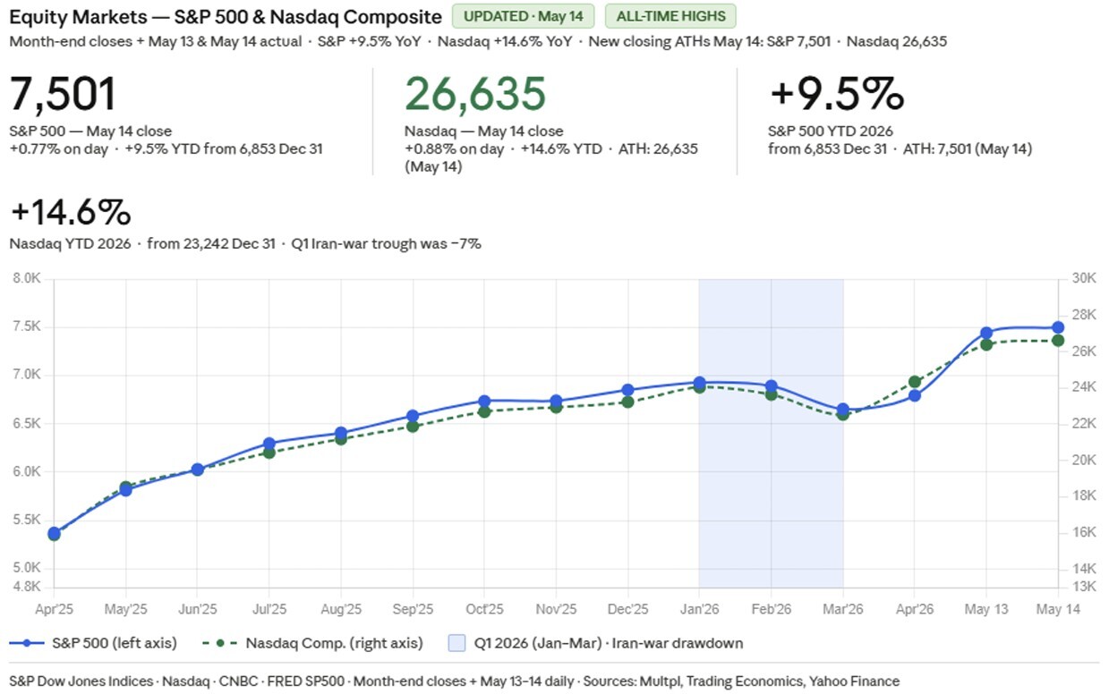04-equity-markets-sp500-nasdaq-composite