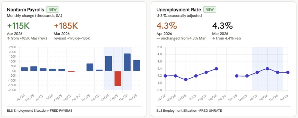 05-nonfarm-payrolls-and-unemployment-rate