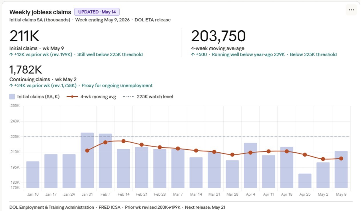 06-weekly-jobless-claims