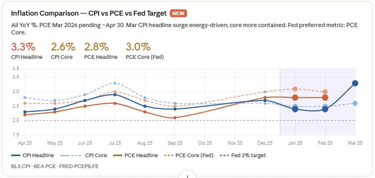 07-inflation-comparison-cpi-vs-pce-vs-fed-target