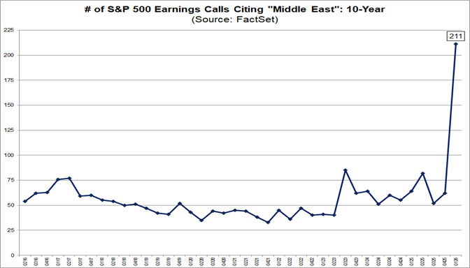 01-number-of-sp500-earnings-calls-citing-middle-east-10-year