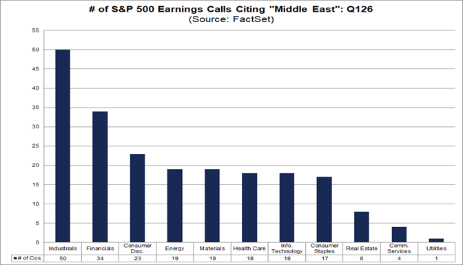 02-number-of-sp500-earnings-calls-citing-middle-east-q1-2026