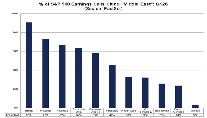 03-percent-of-sp500-earnings-calls-citing-middle-east-q126