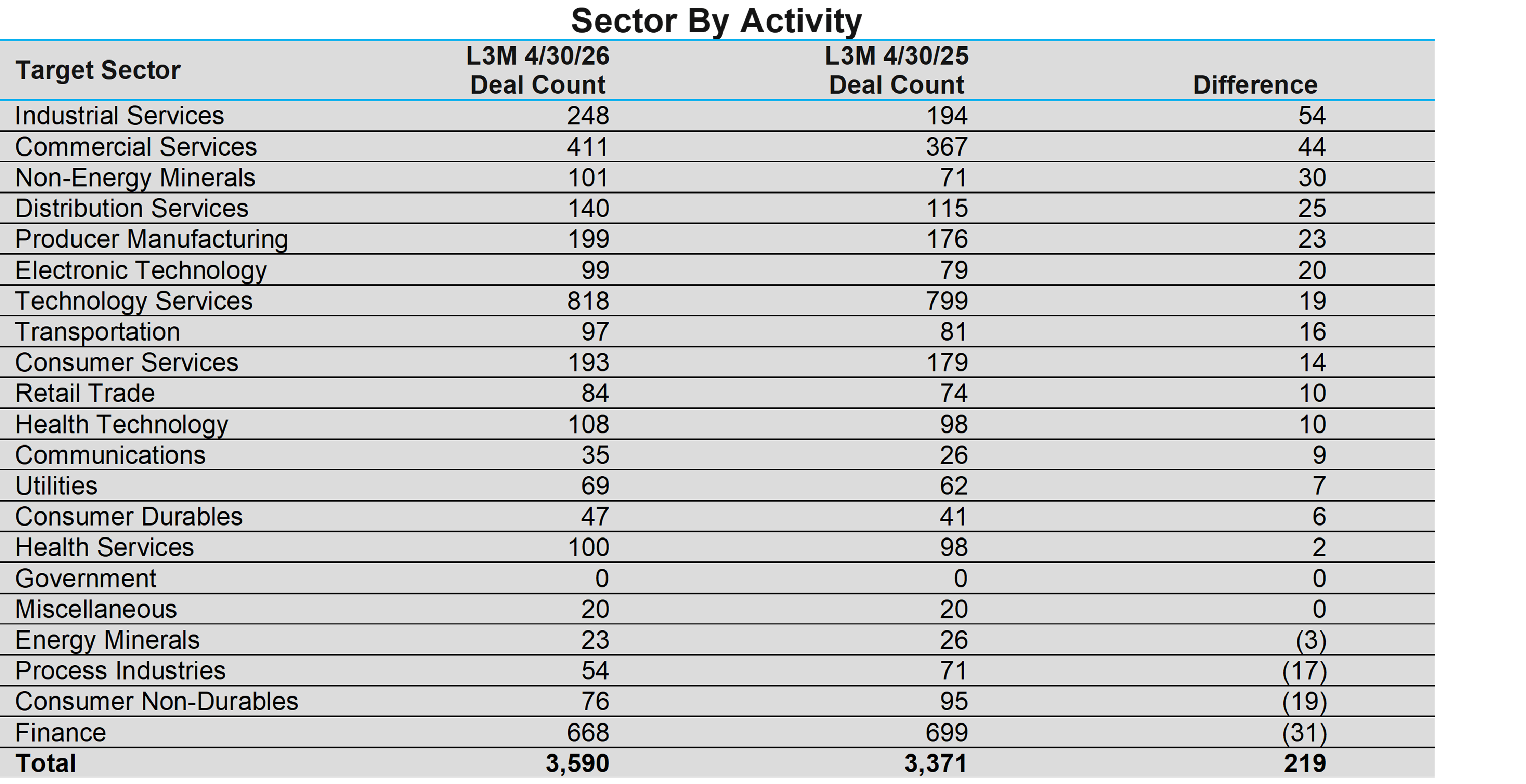 02-sector-by-activity