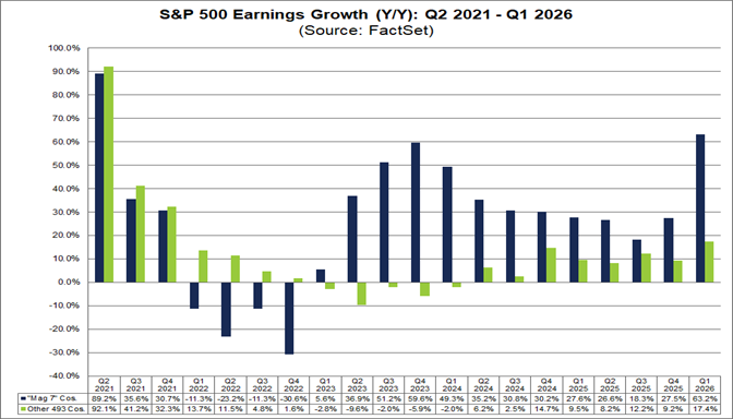 02-sp500-earnings-growth-q2-2021-to-q1-2026