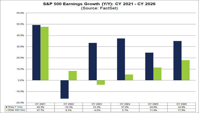 05-sp500-earnings-growth-cy2021-to-cy2026