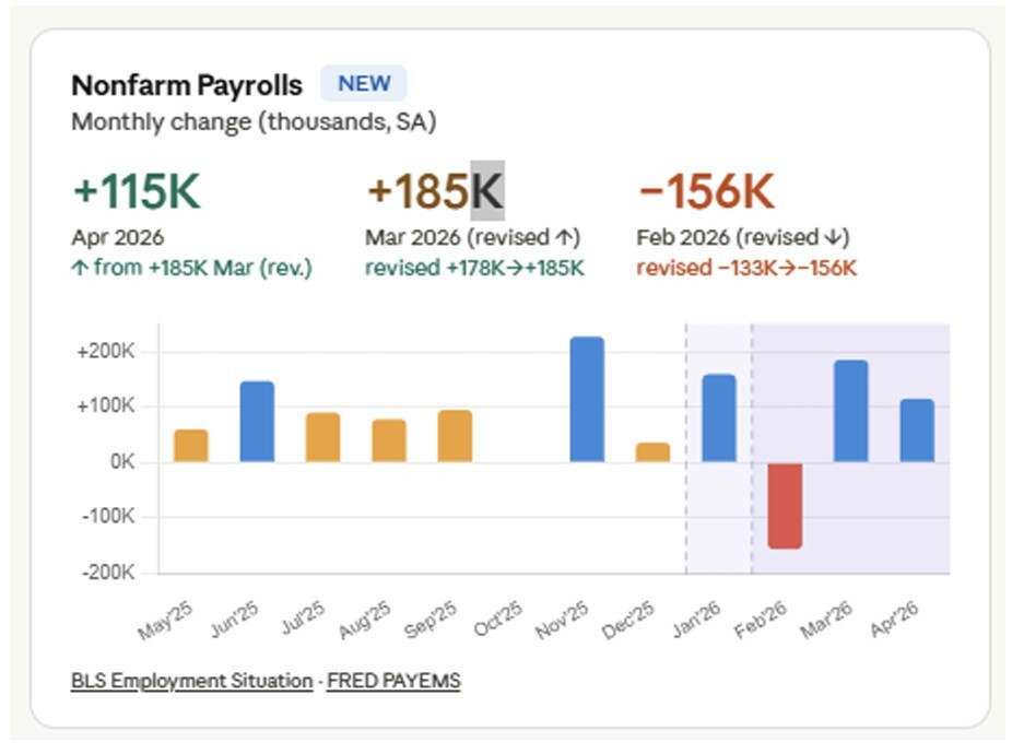 03-nonfarm-payrolls