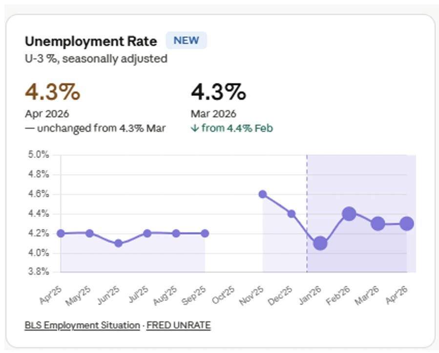 04-unemployment-rate