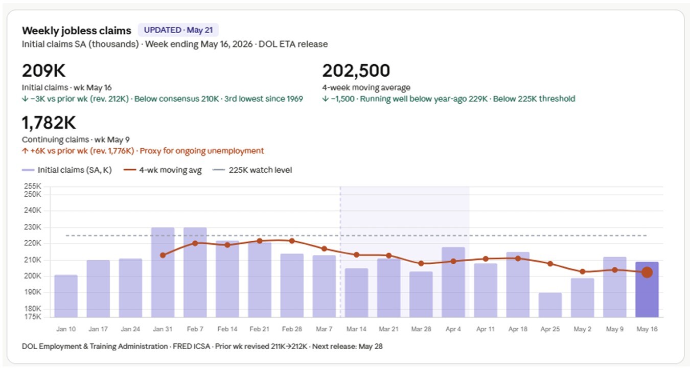 05-weekly-jobless-claims
