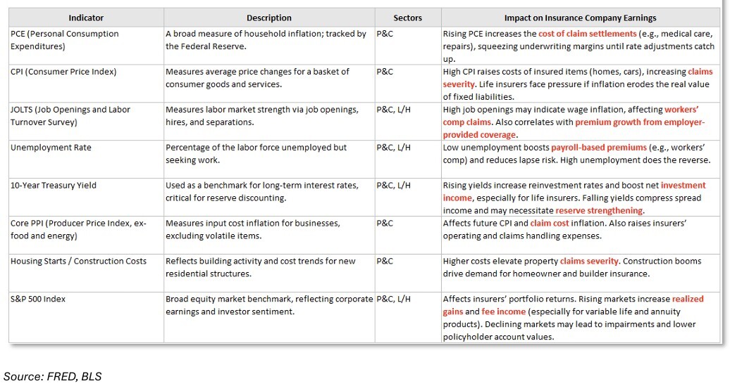 11-macro-tracker