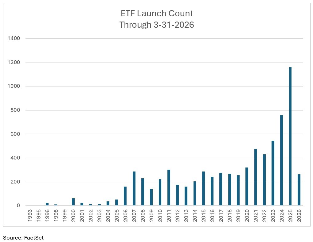 01-etf-launch-count-through-march-31-2026