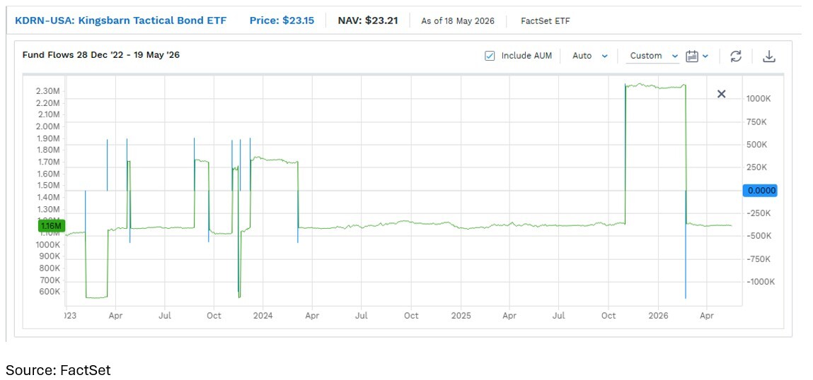 05-kdrn-usa-kingsbarn-tactical-bond-etf