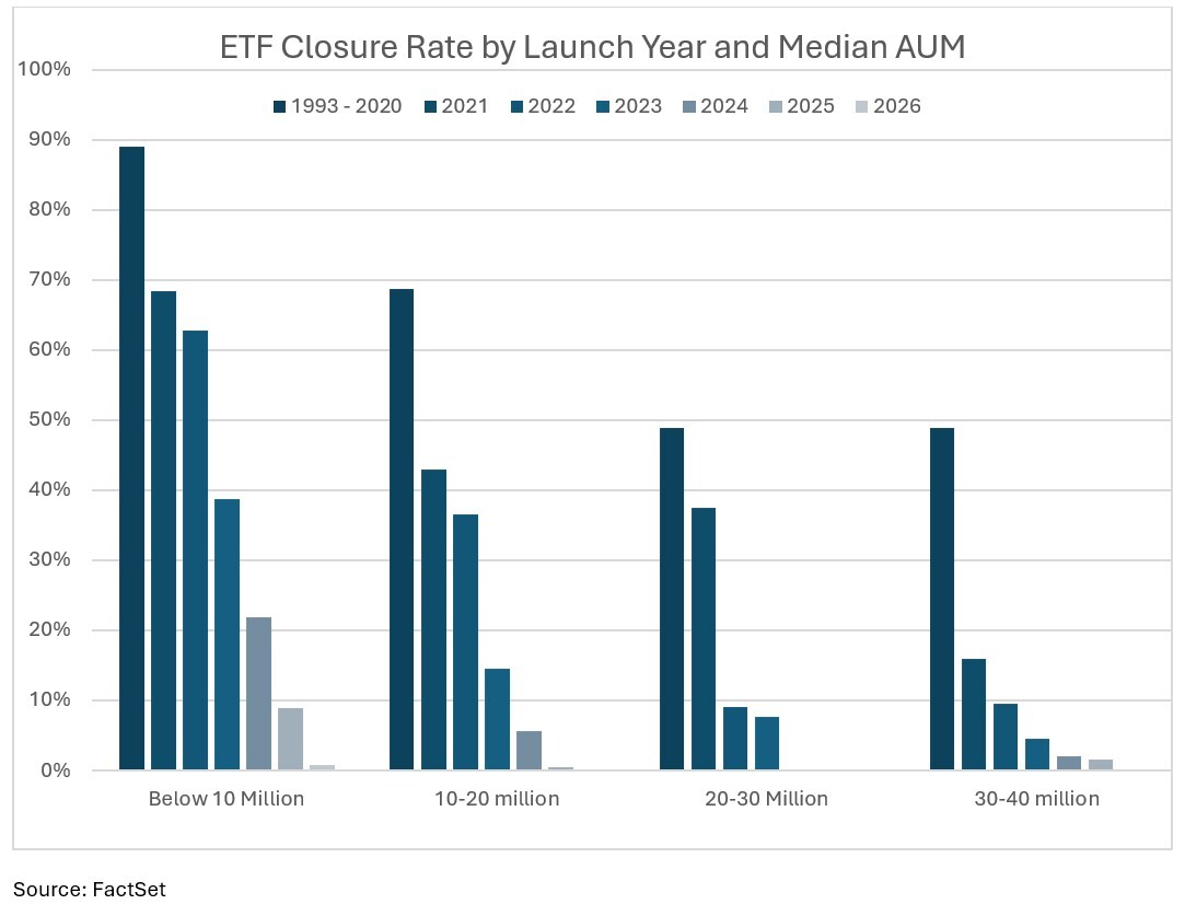 06-etf-closure-rate-by-launch-year-and-median-aum